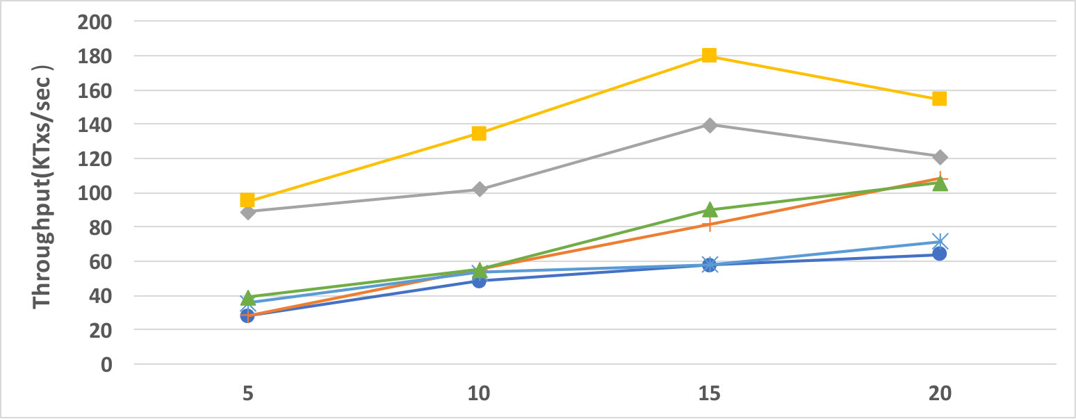 Figure 20